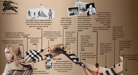 burberry histoire|facts about Burberry.